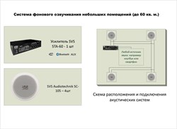 Система озвучивания помещений № 3 (до 60кв.м.)