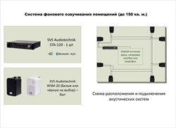 Система озвучивания помещений № 2 (до 150кв.м.)